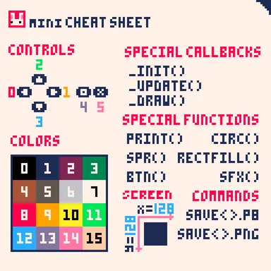 Figura 6: Pequeño Cheat Sheet de PICO-8