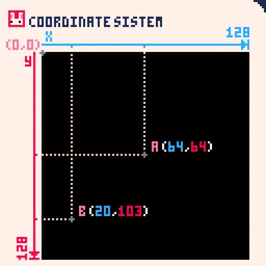 Figura 10: Sistema de coordenadas